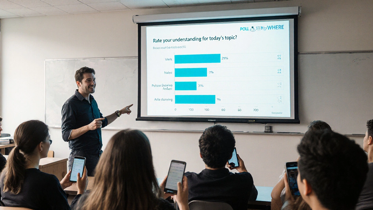 Students submitting live feedback on phones during a lecture, with real-time poll results projected on screen.